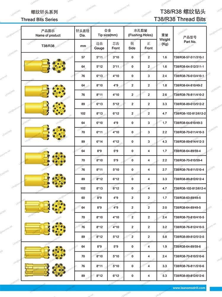 R25 R32 T38 Thread  Button Bit
